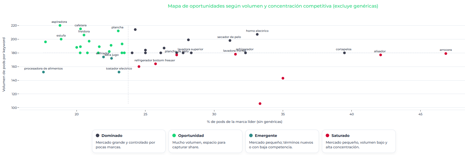Mapa de términos de búsqueda