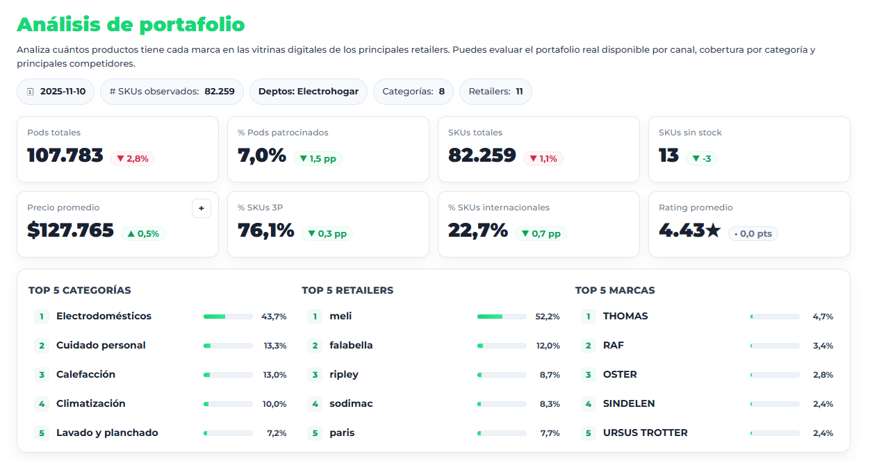 Scorecard portafolio